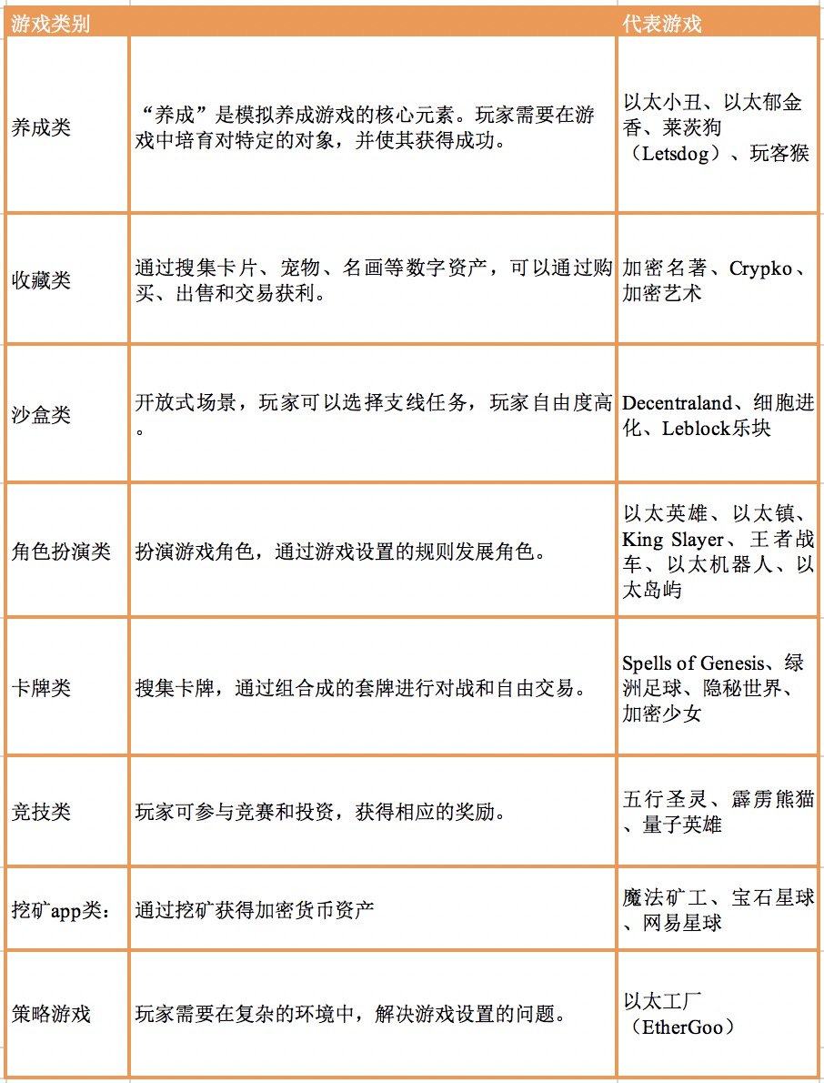資料來源:01區塊鏈·零壹智庫據公開資料整理