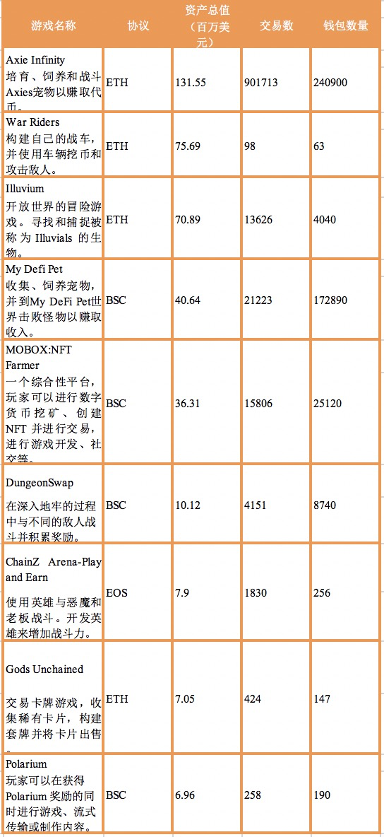 資料來源:01區塊鏈·零壹智庫據公開資料整理