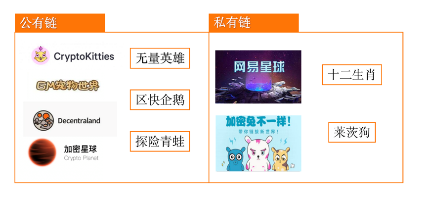 資料來源:01區塊鏈·零壹智庫據公開資料整理