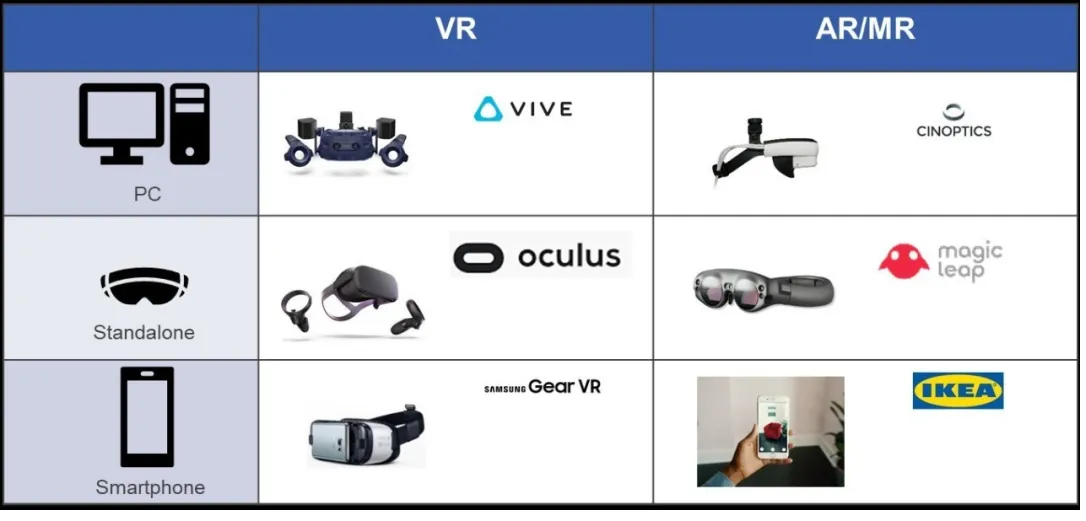 - VR & AR 終端和相關企業對比圖，來源：IDTechEx Research -