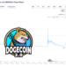 Dogecoin-2.0-進化版的狗狗幣