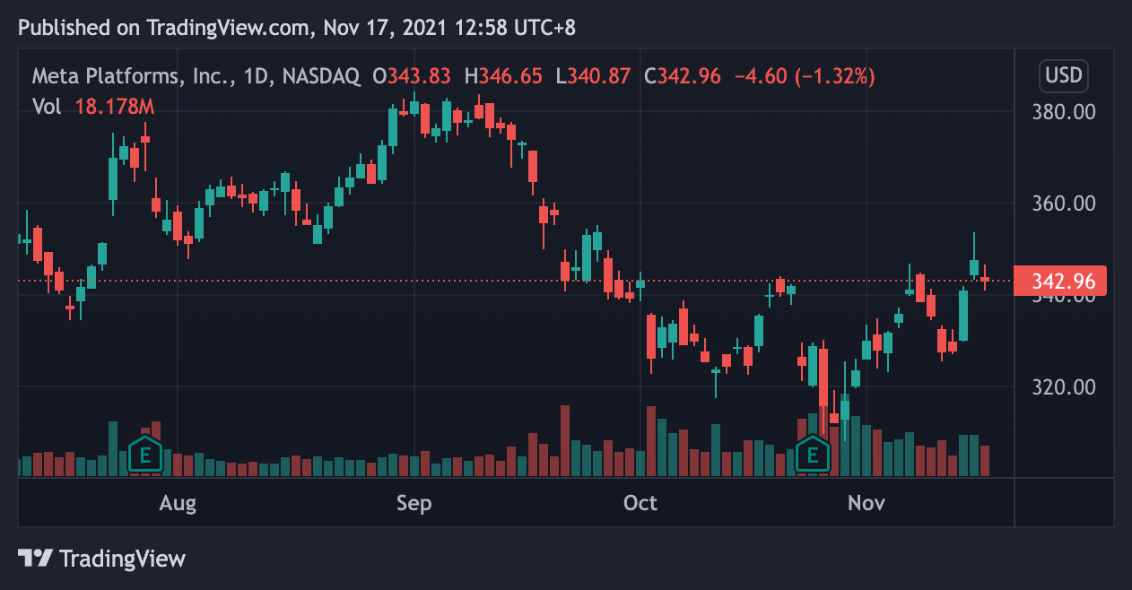 - Meta 日線圖｜Source : TradingView -
