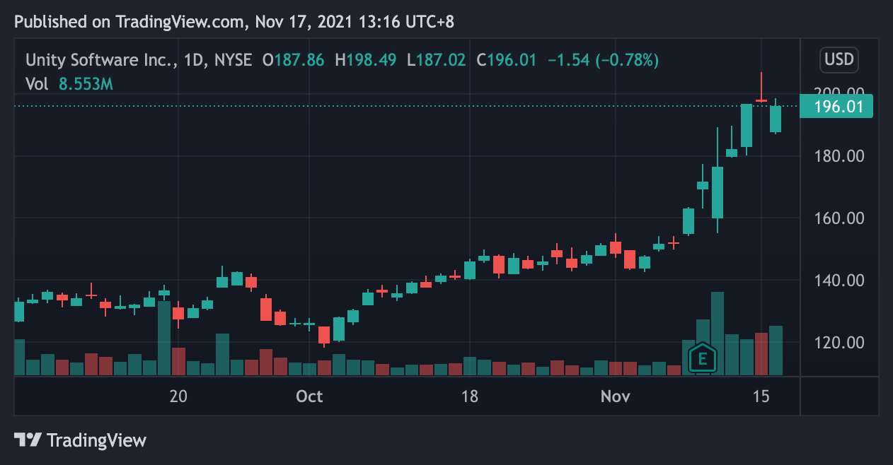 - U 日線圖｜Source : TradingView -