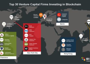 - Source : 101 Blockchains -