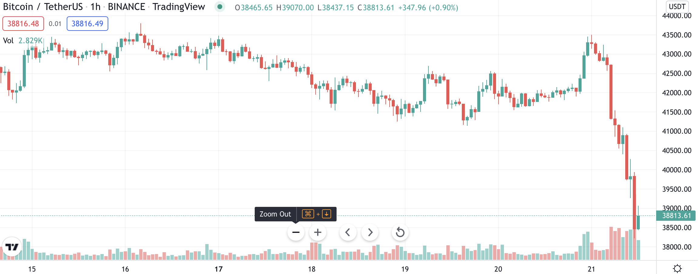 截圖 2022-01-21 下午12.52.29 | 動區動趨-最具影響力的區塊鏈媒體 (比特幣, 加密貨幣)