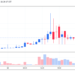 – USDT/UAH 走勢圖。 Source：Tradingview –