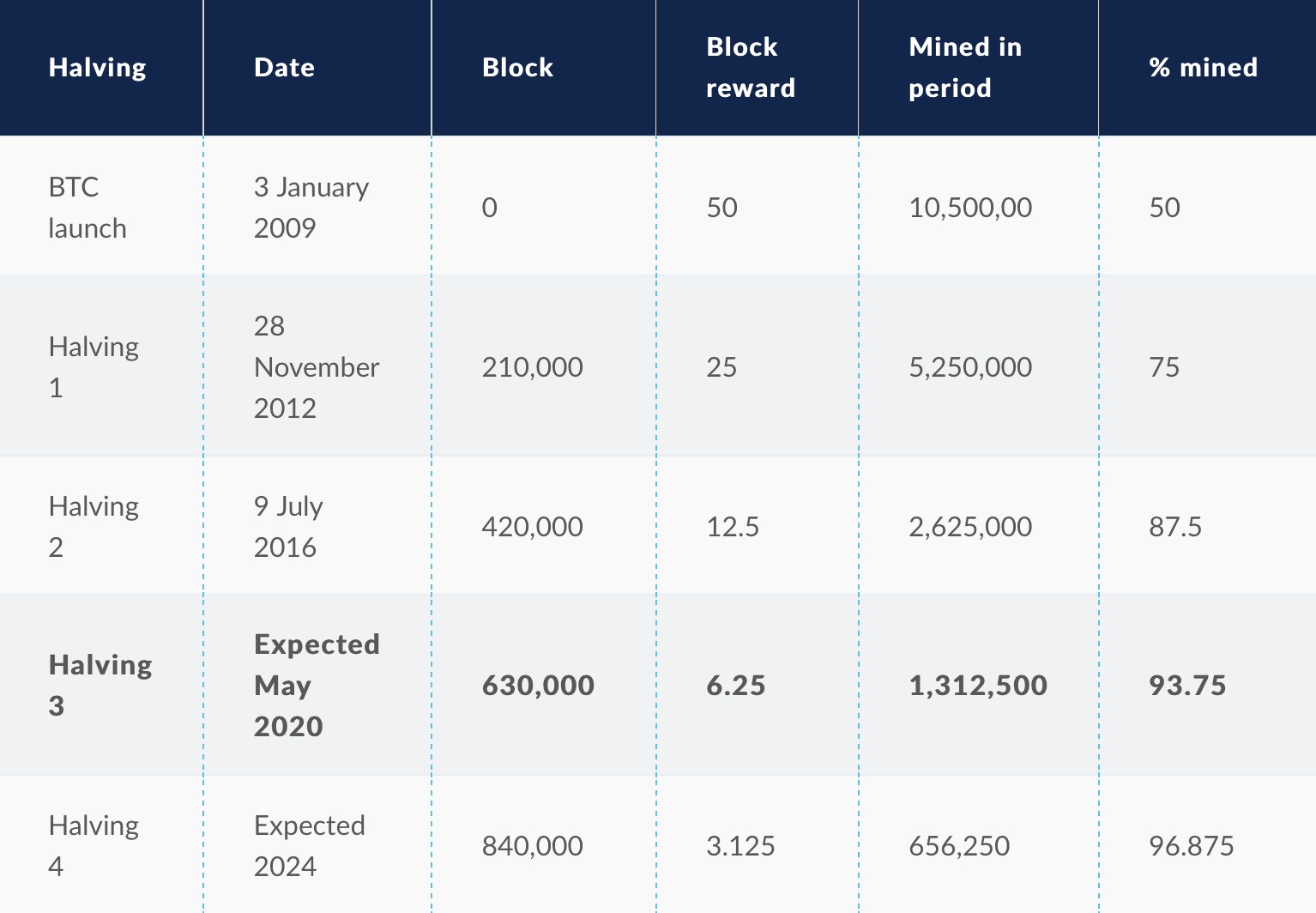 Xnip2022-02-22_10-23-21 | 動區動趨-最具影響力的區塊鏈媒體 (比特幣, 加密貨幣)