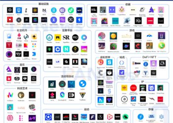 一覽 NFT 生態最新重點項目｜交易平台、遊戲、元宇宙等 14 大賽道彙整
