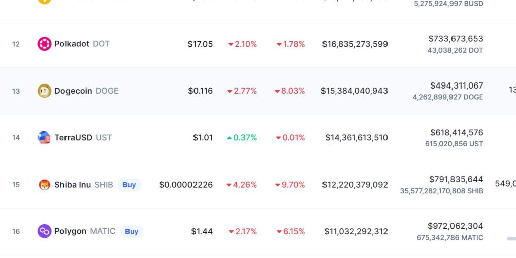 市值排行圖，來源：Coinmarketcap