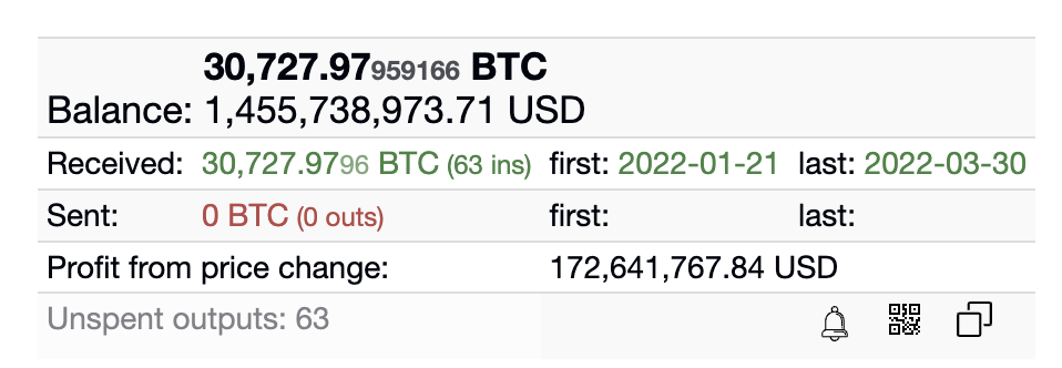 疑似Luna 基金會的比特幣錢包地址。 Source：Bitinfocharts