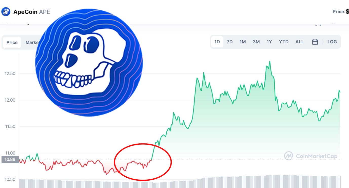 BlockTempo 動區動趨