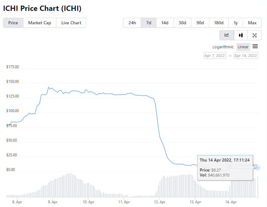 - CoinGecko -