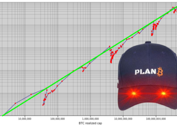 S2F模型｜分析師 Plan B : 比特幣「已實現市值」接近歷史高點，或推動BTC再創新高