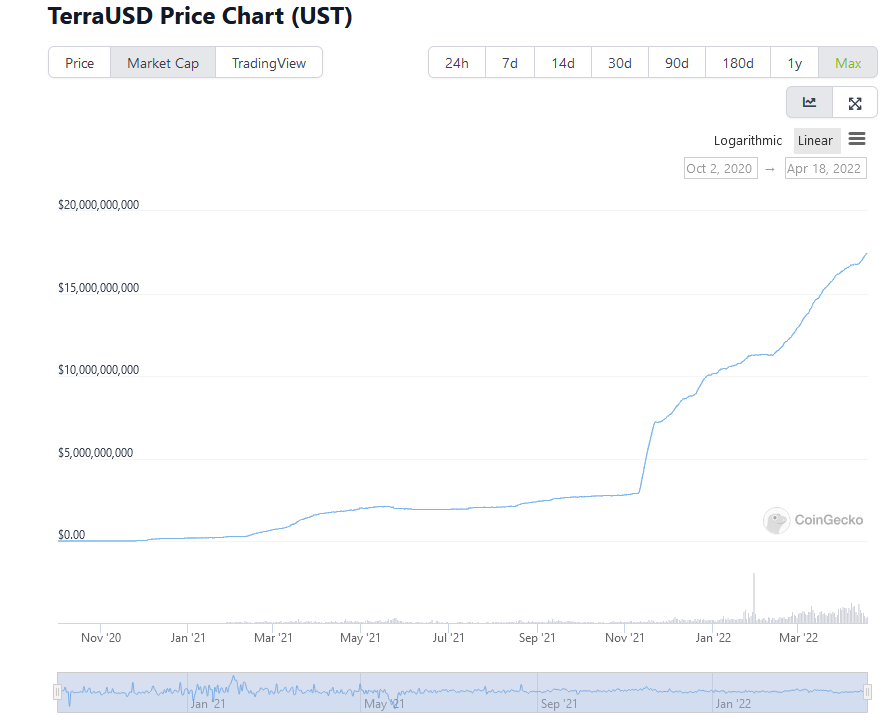 - coingecko -