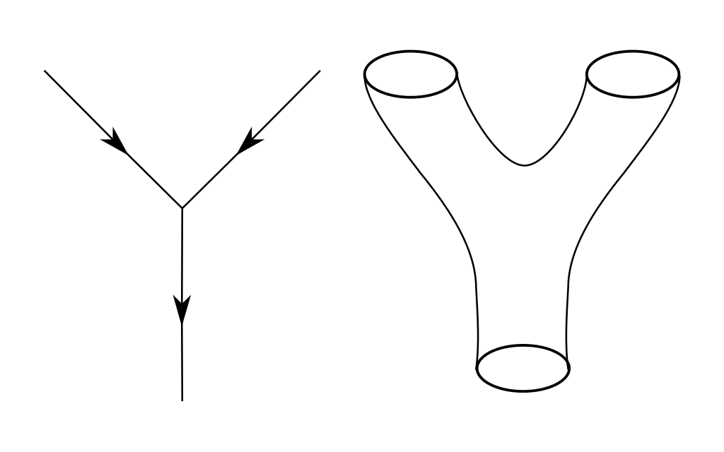 1024px-World_lines_and_world_sheet.svg | 動區動趨-最具影響力的區塊鏈媒體 (比特幣, 加密貨幣)