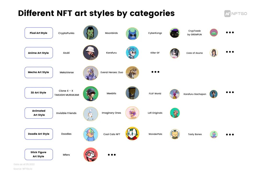 數據來源:NFTGo.io