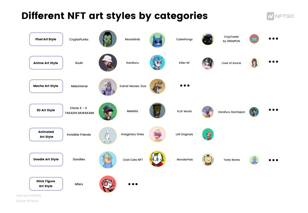 數據來源：NFTGo.io