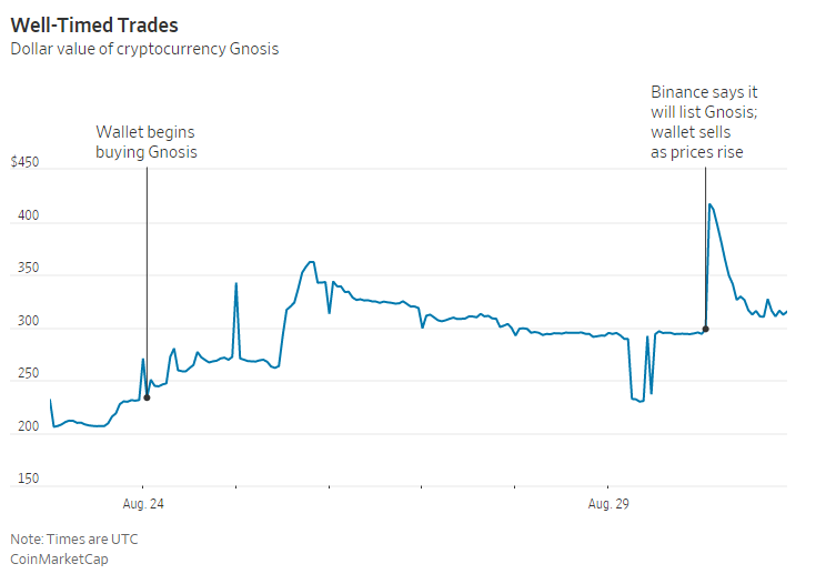 - 交易時間軸｜Source：WSJ -