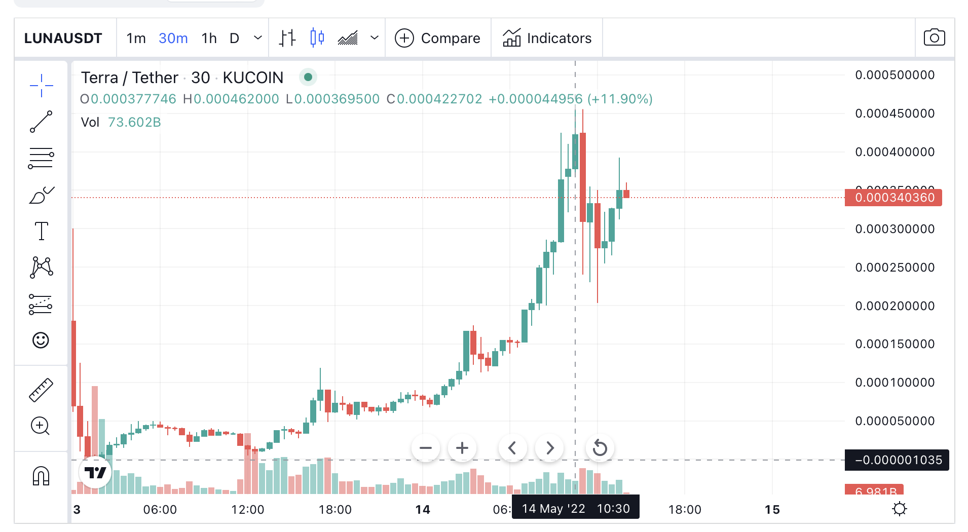 圖片來源：TradingView