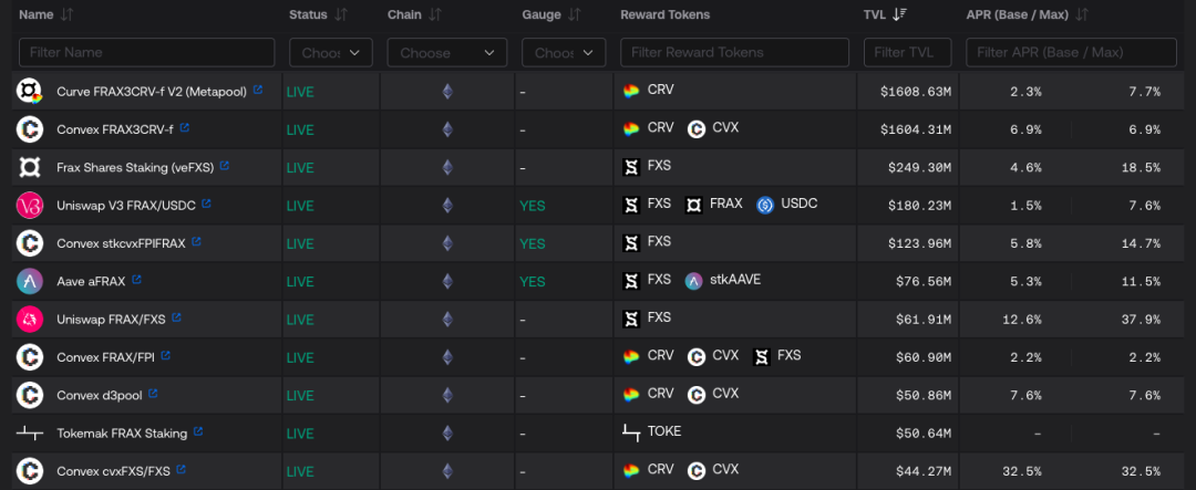 Frax 各流動性持收益及 TVL 詳情，圖源：Frax 官網