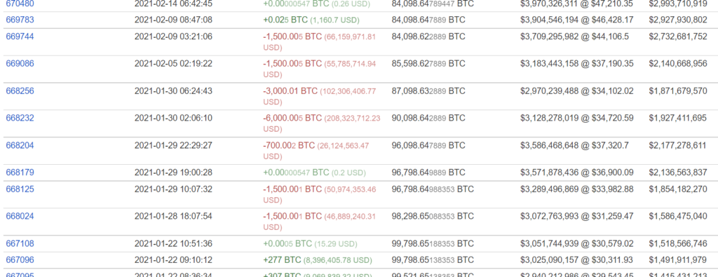 圖源：bitinfocharts