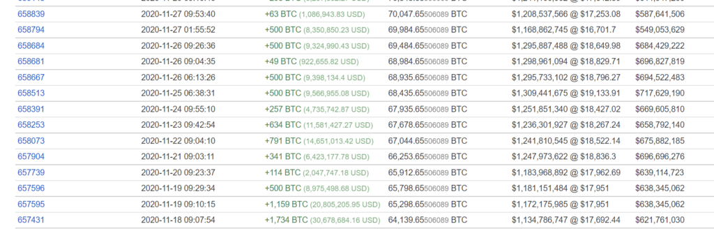 圖源：bitinfocharts