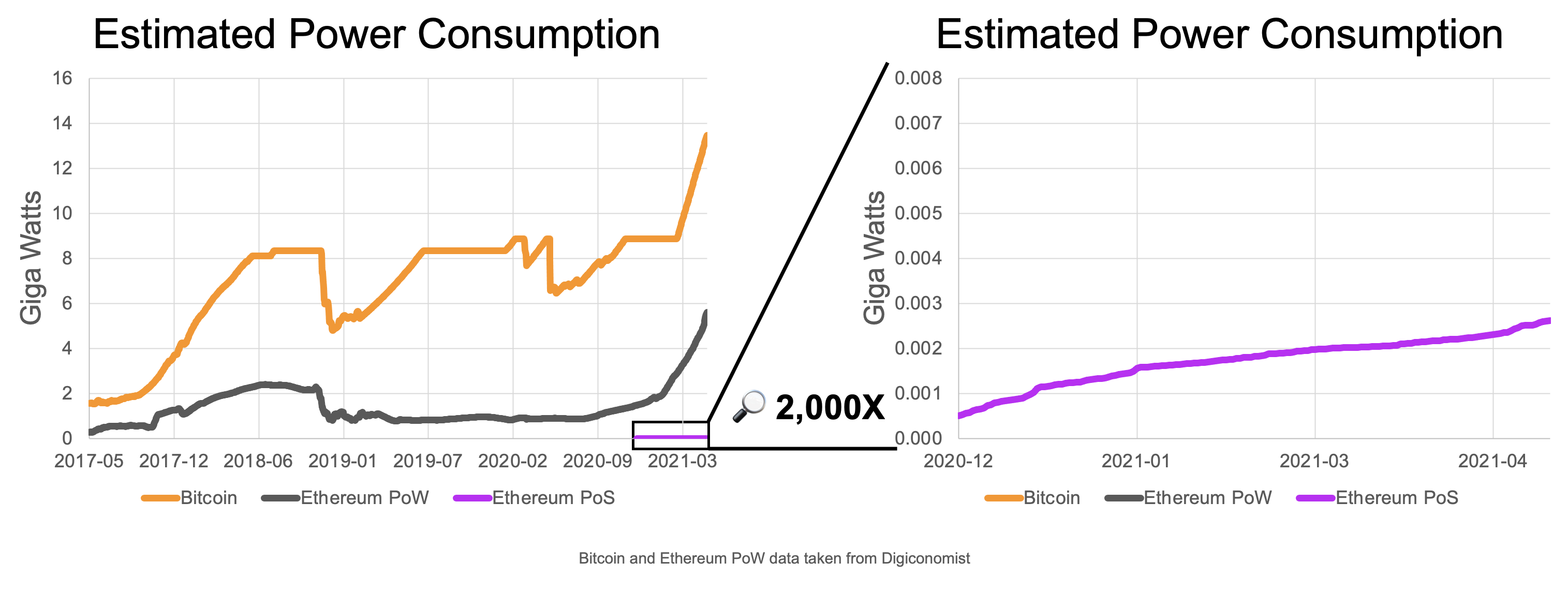 Yes, that’s a 2000X magnifier :: Image via Ethereum Foundation