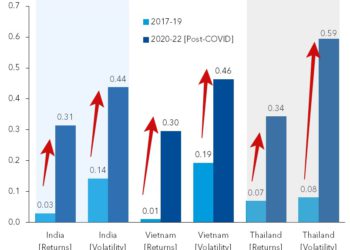 IMF 警告：亞洲加密貨幣和股市「相關性過高」致風險外溢，籲各國監管合作
