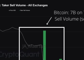 為何週末突然暴跌？分析師 : 與瞬間灌入的，70 億鎂比特幣主動賣單有關