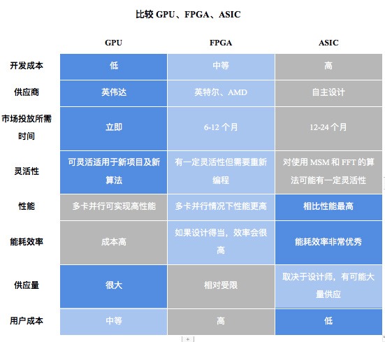 ZK 11 220916 | 動區動趨-最具影響力的區塊鏈媒體 (比特幣, 加密貨幣)