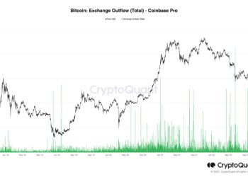 幣市短評 | 期貨現金抵押率創歷史新高；CryptoQuant : 按歷史走勢比特幣將上漲