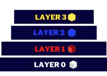 新手​科普| 區塊鏈中的分層結構 L0、L1、L2、L3 分別是什麼