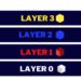 新手科普| 區塊鏈中的分層結構 L0、L1、L2、L3 分別是什麼