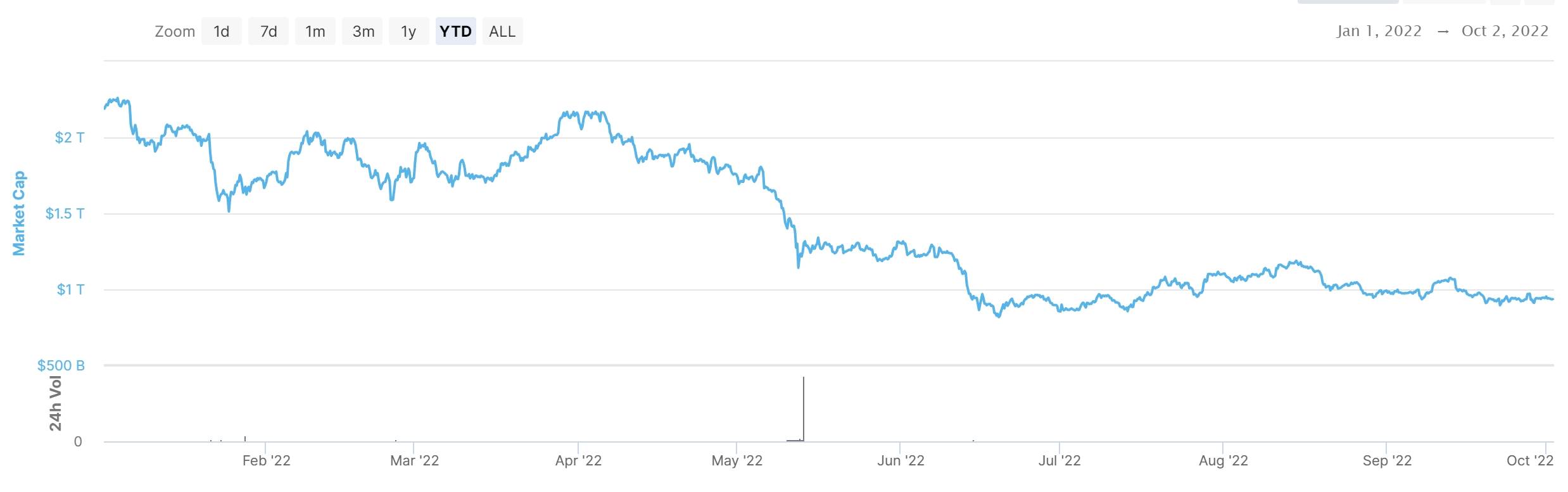 Short Commentary on the Currency Market | A comprehensive recovery of 7%! Messari: The market may have bottomed out a few months ago, and most sellers have left Short Commentary on the Currency Market | A comprehensive recovery of 7%! Messari: The market may have bottomed out a few months ago, and most sellers have left