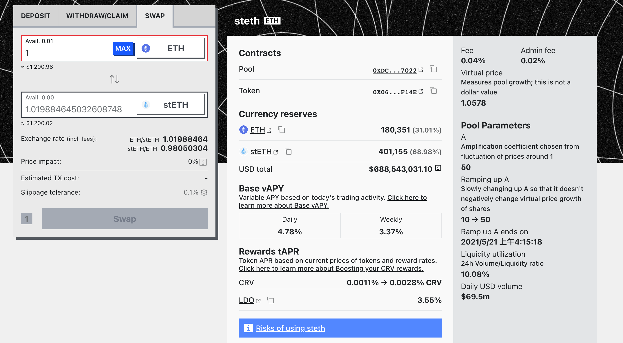 Curve 的 stETH/ETH 脫鉤