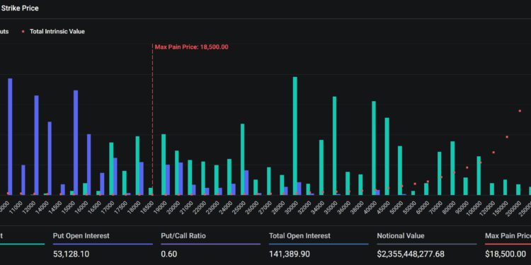 比特币价格波动率创新低；Deribit：约47亿镁BTC 、ETH选择权12/30到期