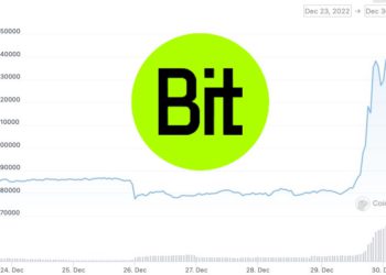 BIT 漲逾 20%、突破 0.3 鎂！受 BitDAO「1 億美元回購提案」激勵