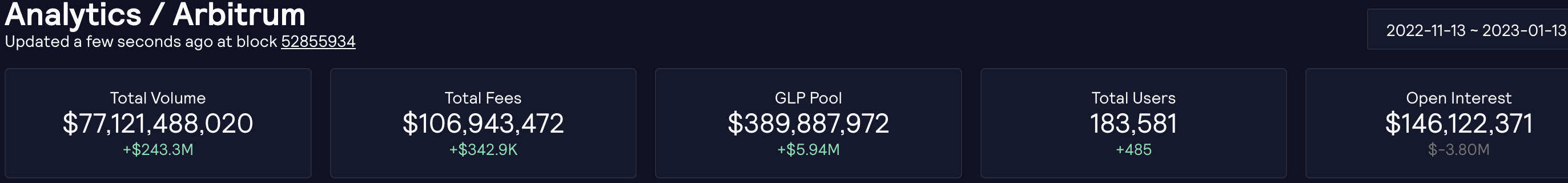 GMX official website data Arbitrum chain| GMX official website data Arbitrum chain