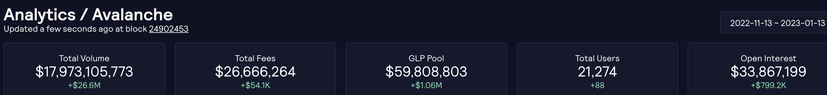 GMX official website data Avalanche chain| GMX official website data Avalanche chain