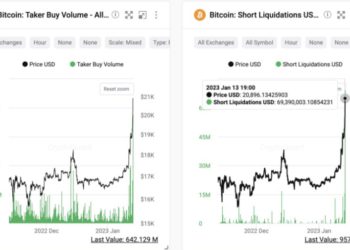 BTC突衝21,000原因》數據：有投資者「大買40億鎂」比特幣期貨