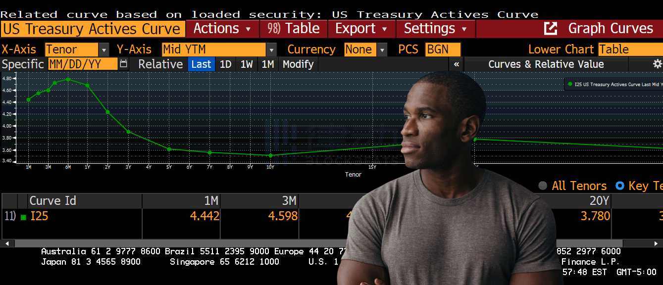 Arthur Hayes: Rally back down or long-term bull market? The Fed’s steering will determine everything | Arthur Hayes: Rally back down or long-term bull market? The Fed’s steering will determine everything |