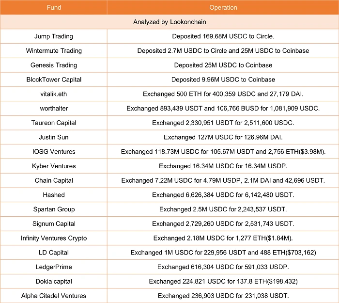 注：IOSG Ventures 表示原图中统计的地址非其账户