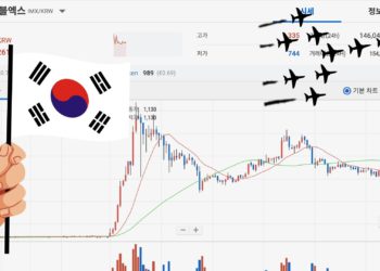 韓國狂炒IMX，10分鐘價格井噴75%！Upbit交易量瞬間超車幣安、OKX