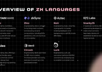 零知識證明是什麼？一文探討 ZK 程式語言