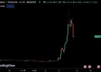 FTX可望重啟消息》SOL單月漲200%上60鎂、FTT 飆破5.5；全額賠付希望大增