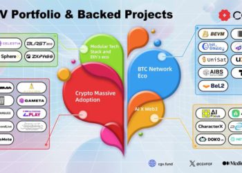 CGV 2023報告》深度佈局比特幣生態、Web3×AI、模組化等賽道