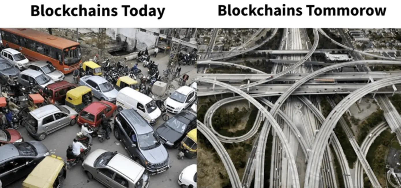 Zee Prime Capital：從區塊空間經濟學視角檢視 Layer2、3…