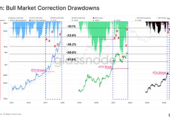 比特幣兩天狂跌15%「回調結束」了？觀察BTC歷史走勢判斷