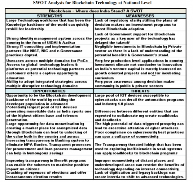 印度在區塊鏈戰略的優勢分析，圖片來源：印度國家區塊鏈戰略草案