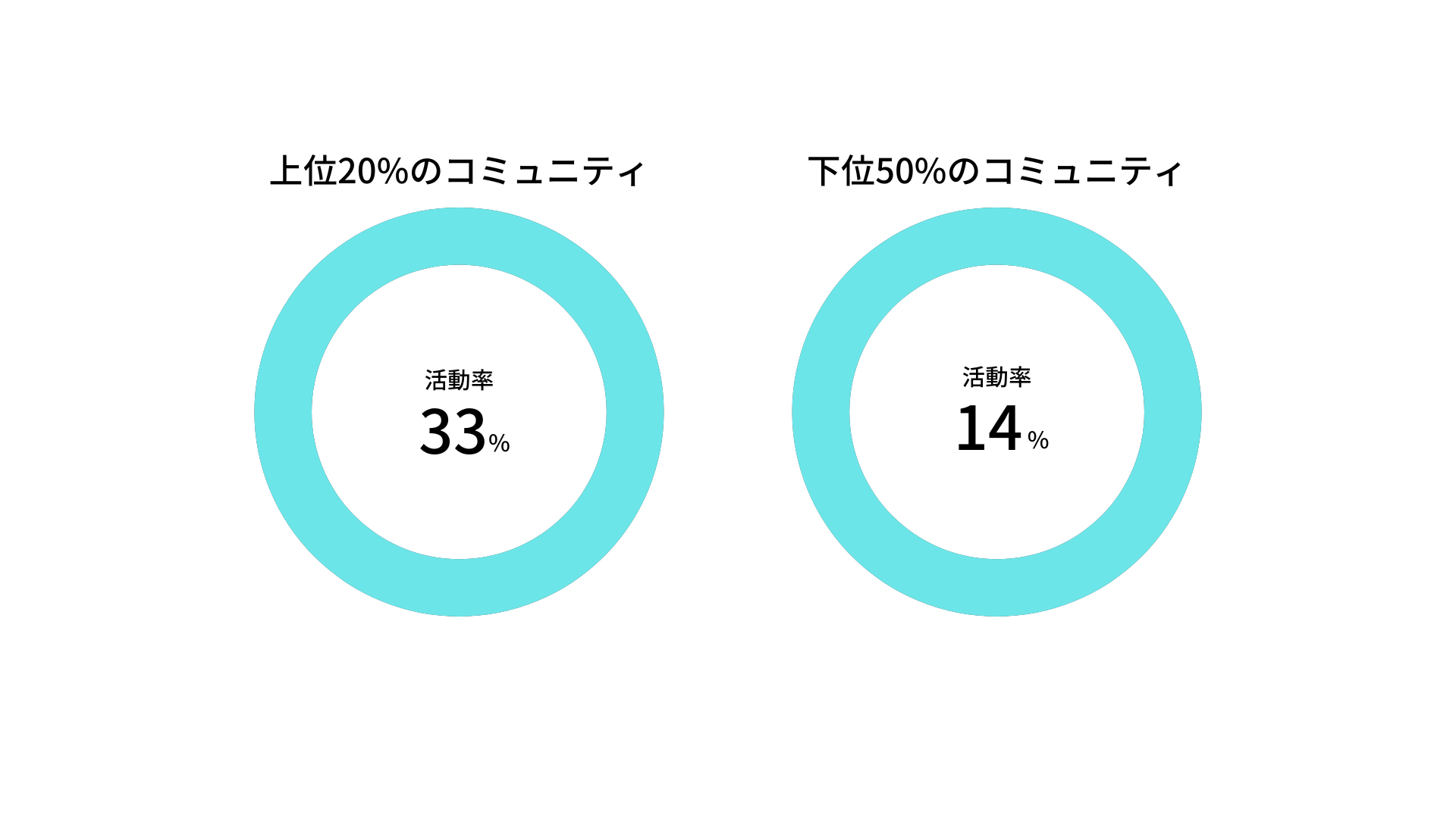 ファンの活動率を上げるには Fanicon